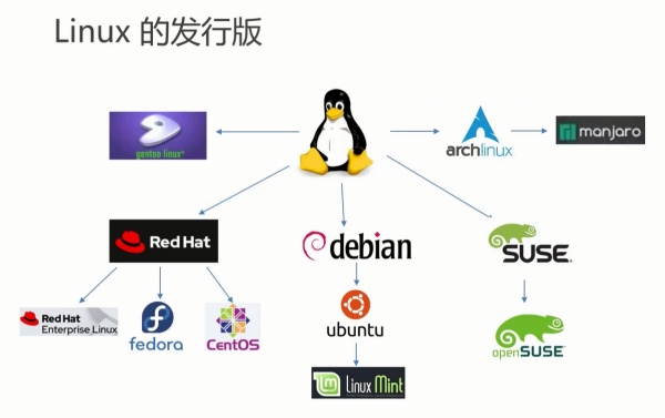 linux操作系统